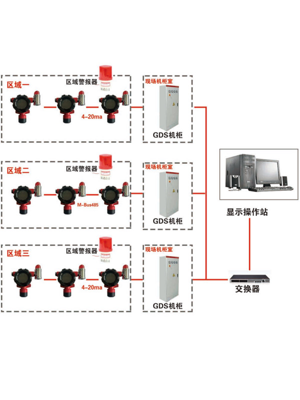 GDS系统控制柜的主要功能